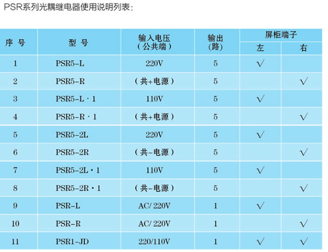 ؼ̵PSR5-L 