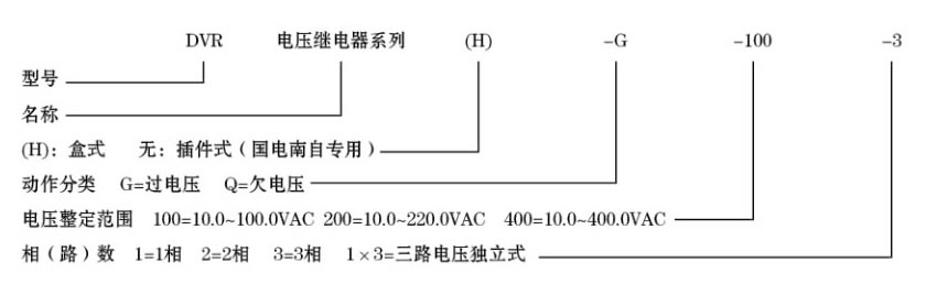 面板功能说明